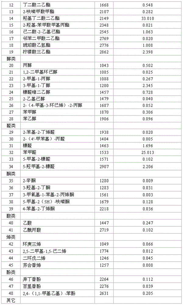 Method for enriching aroma components of cherry wine