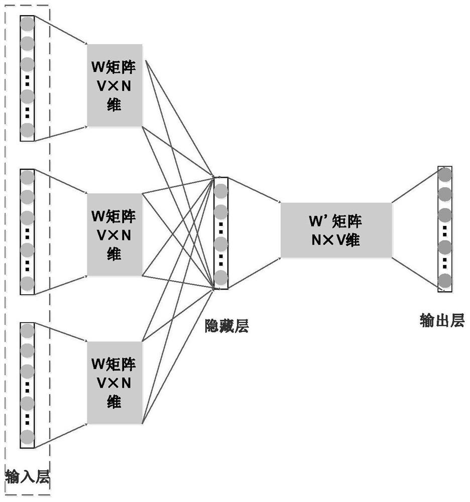 Tumor image focus area prediction analysis method and system and terminal equipment