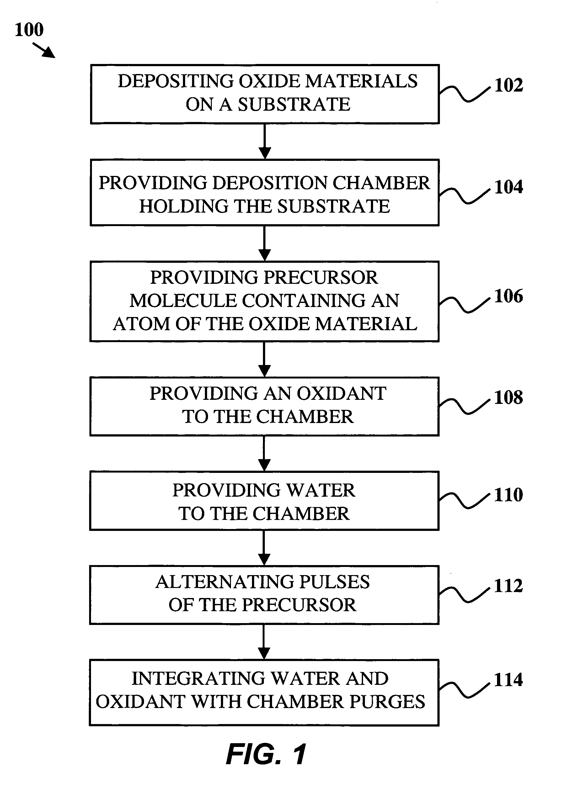 Atomic layer deposition of strontium oxide via n-propyltetramethyl cyclopentadiendyl precursor