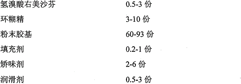 Dextromethorphan chewing gum tablets and preparation method thereof