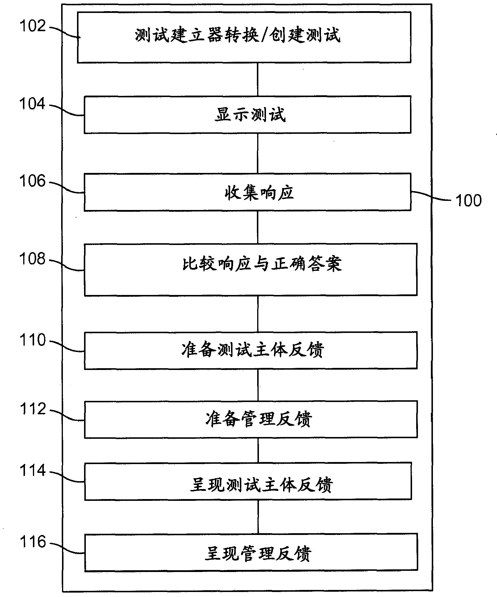 System and method for adaptive knowledge assessment and learning