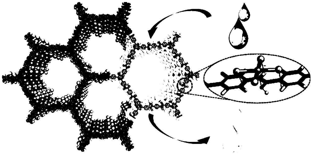 Irreversible covalent organic framework for efficiently and selectively recovering gold and preparation method