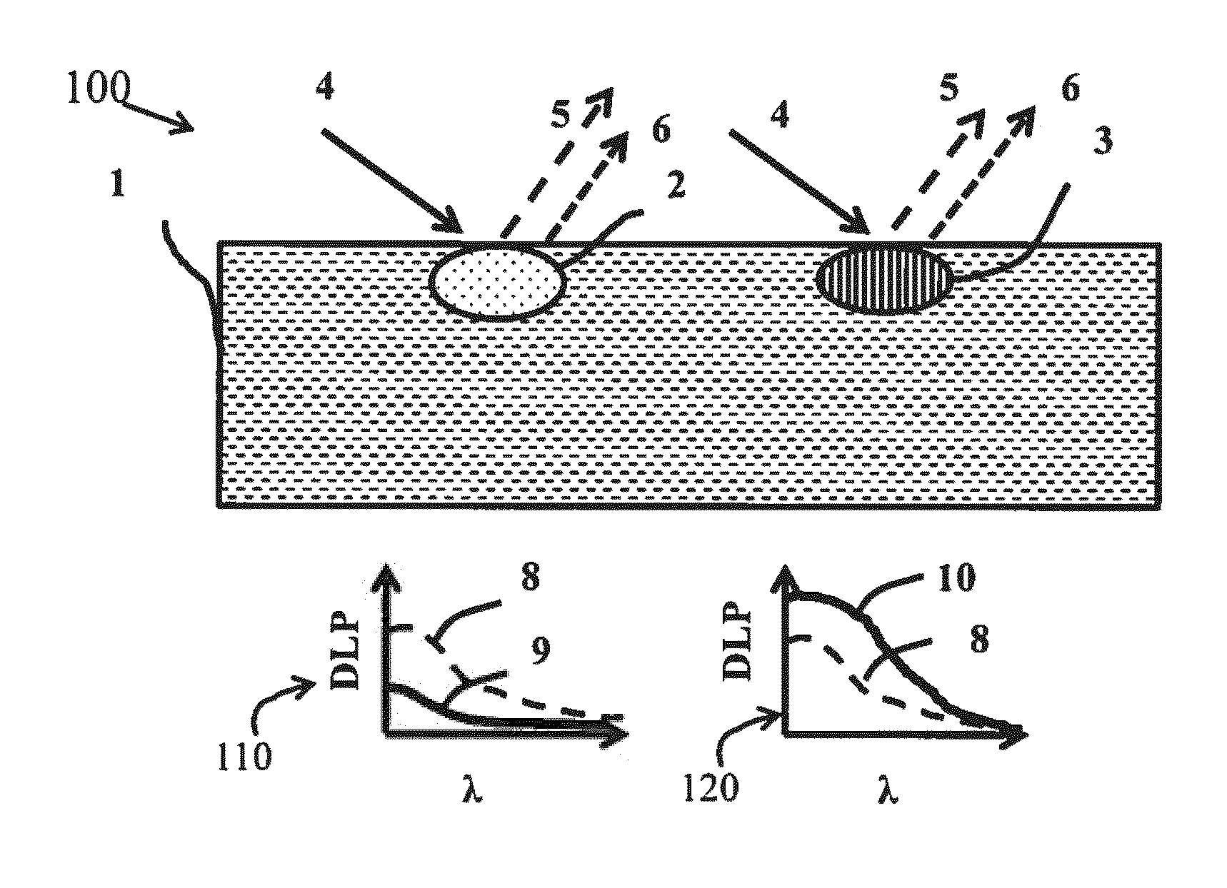 Method and system for characterizing tissue in three dimensions using multimode optical measurements