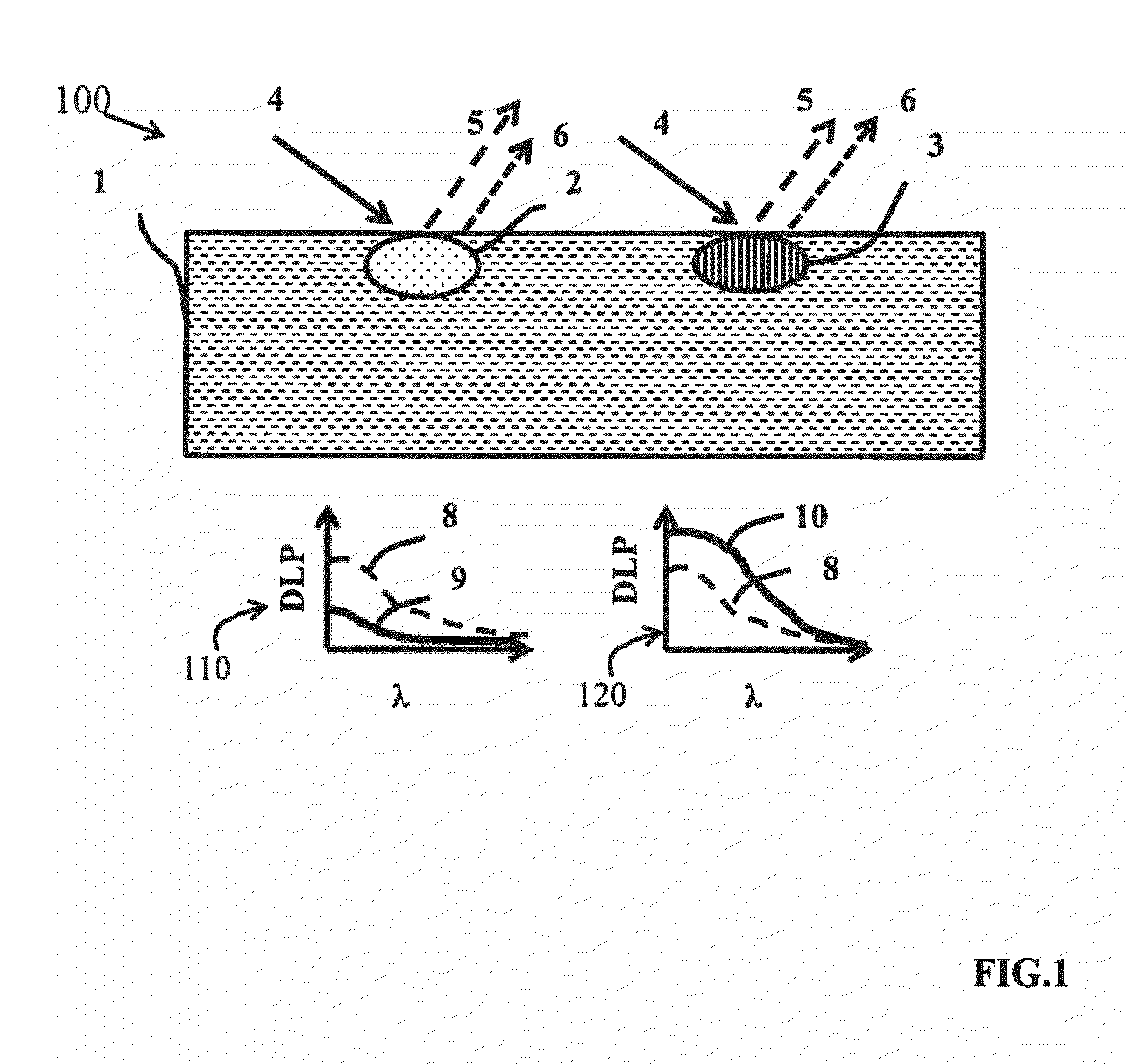 Method and system for characterizing tissue in three dimensions using multimode optical measurements