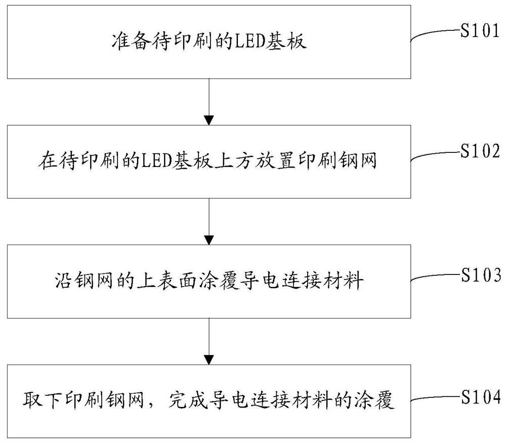 LED printing method