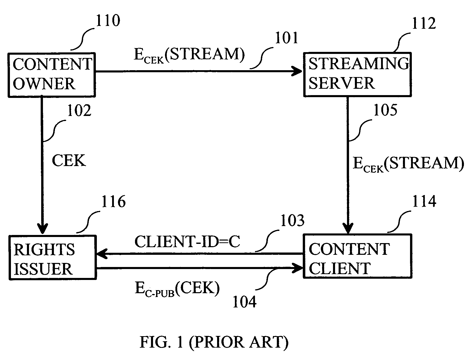 Integrity protection of streamed content