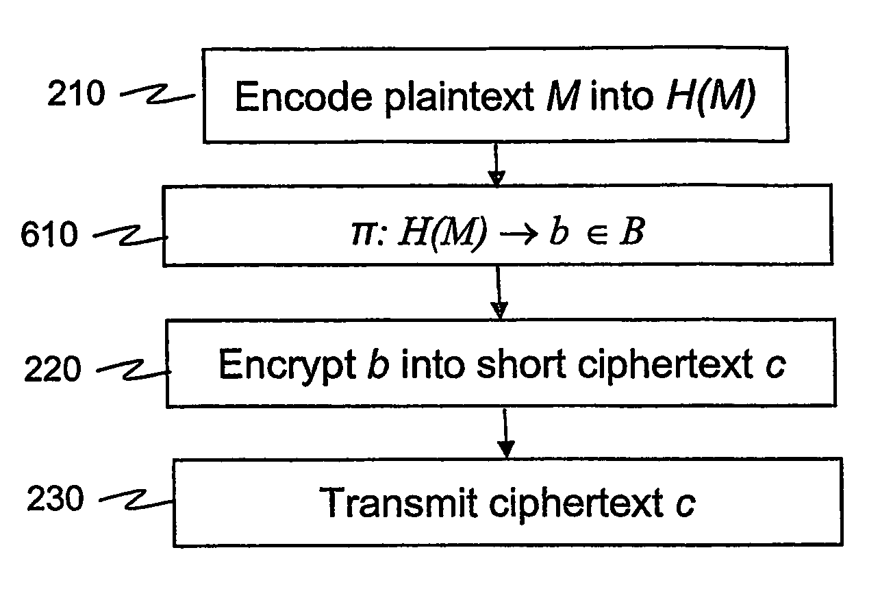 Encryption and signature schemes using message mappings to reduce the message size