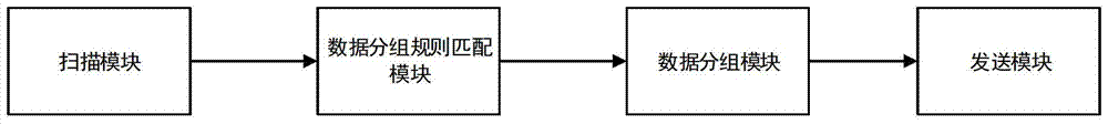 Data distributed storage system and method