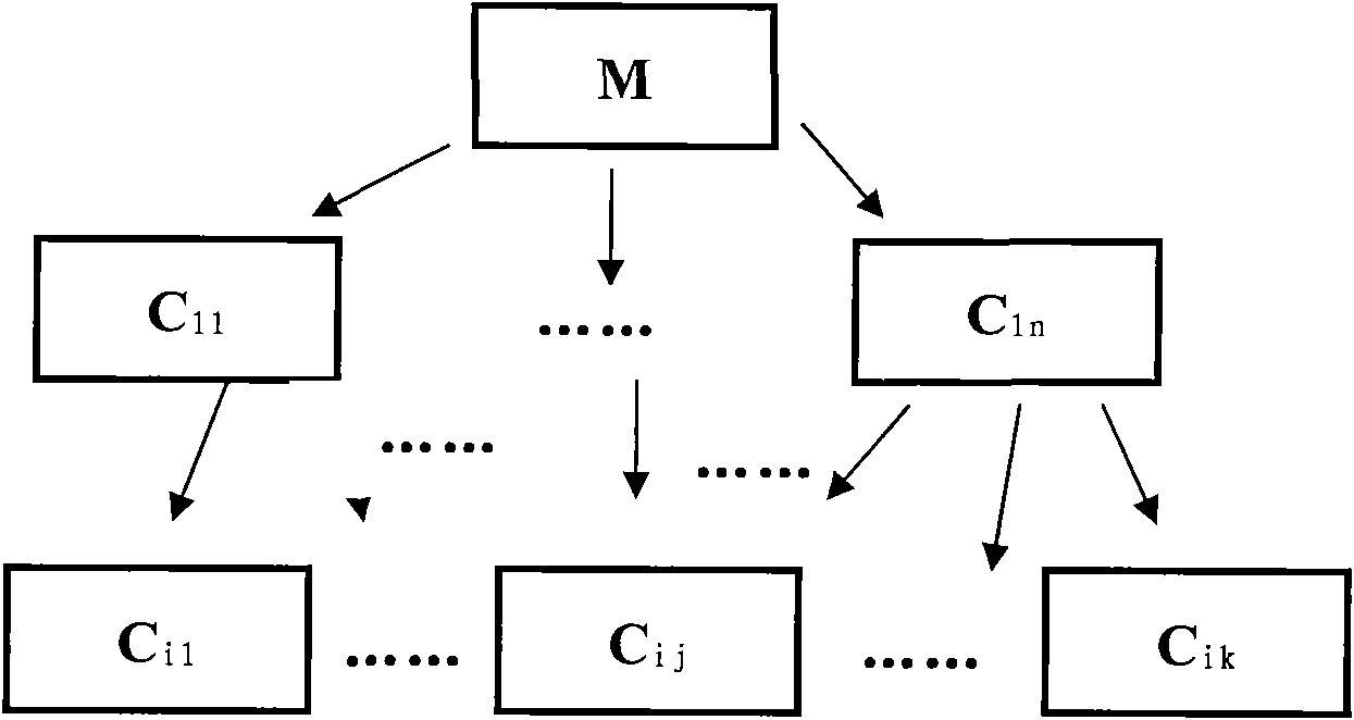 Method and device for detecting malicious software