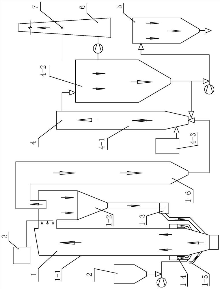 Ultra-clean discharge integrating system and synergic removal method of circulating fluidized bed boiler