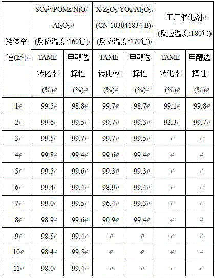 Preparation method and application of catalyst for preparing isoamylene