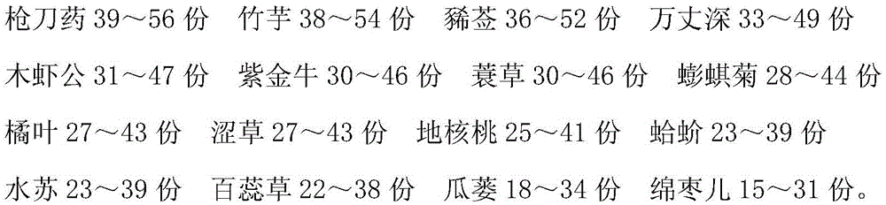 Medicine for treating radiation-induced lung injury and preparation method thereof