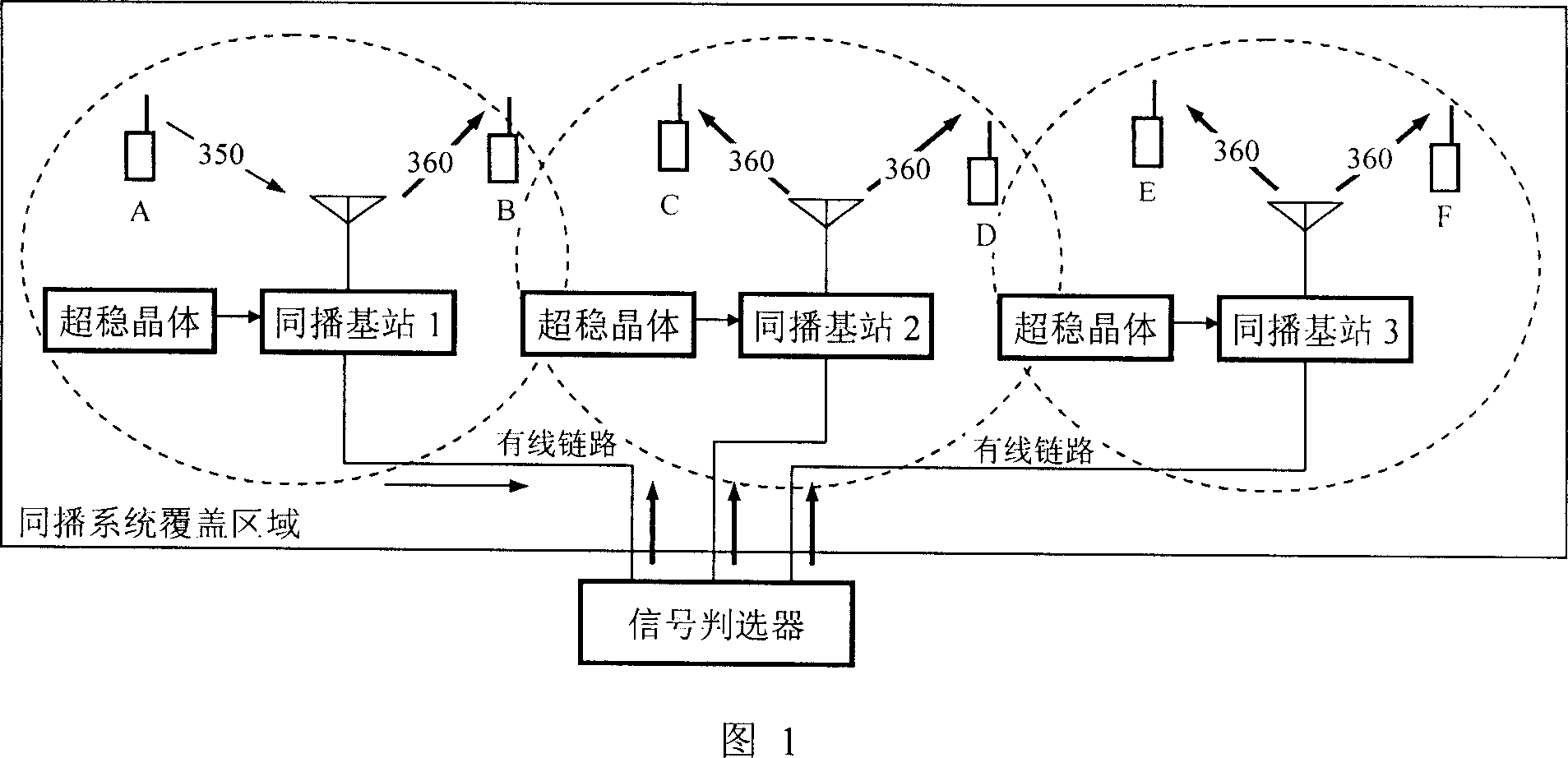 Bidirectional common frequency and broadcasting system for wireless same-frequency link mode