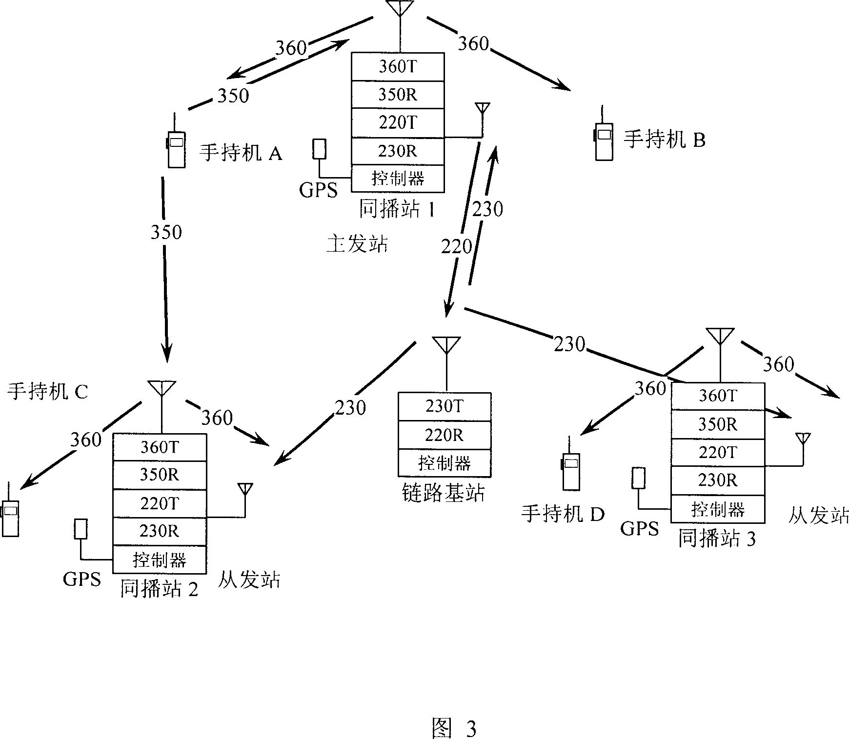 Bidirectional common frequency and broadcasting system for wireless same-frequency link mode