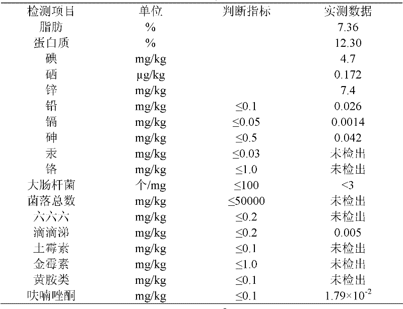 Chinese herbal additive for producing non-polluted eggs and preparation method thereof