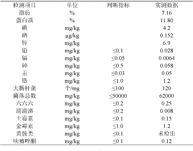 Chinese herbal additive for producing non-polluted eggs and preparation method thereof