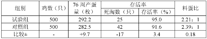 Chinese herbal additive for producing non-polluted eggs and preparation method thereof