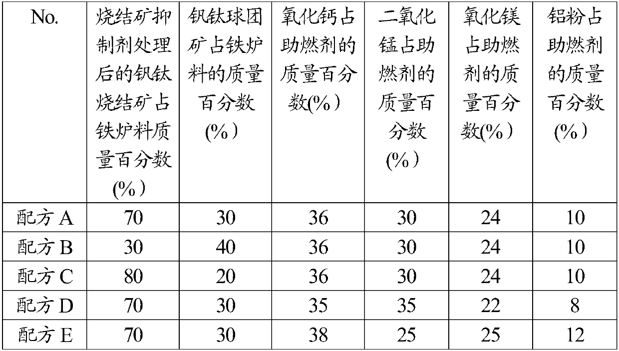 Blast furnace smelting method capable of lowering coke ratio and increasing coal ratio