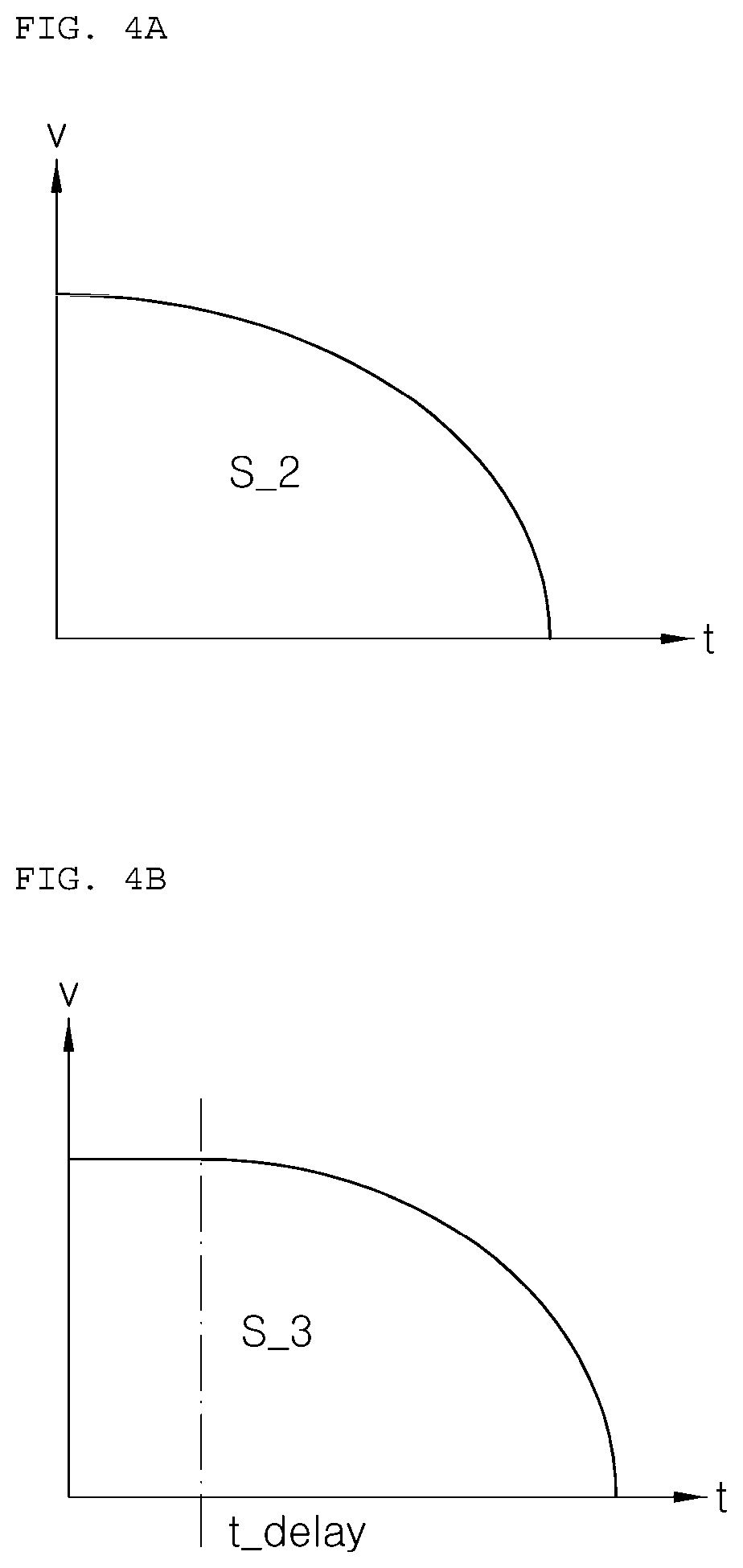 Platoon driving control system and method of vehicle