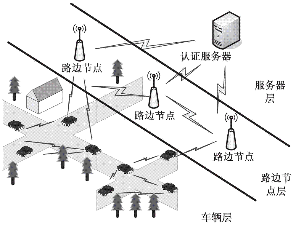 Anonymous authentication scheme under vehicular ad hoc network based on biometric encryption technology