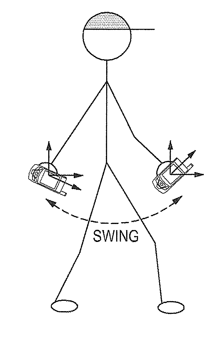 Method and portable terminal for estimating step length of pedestrian