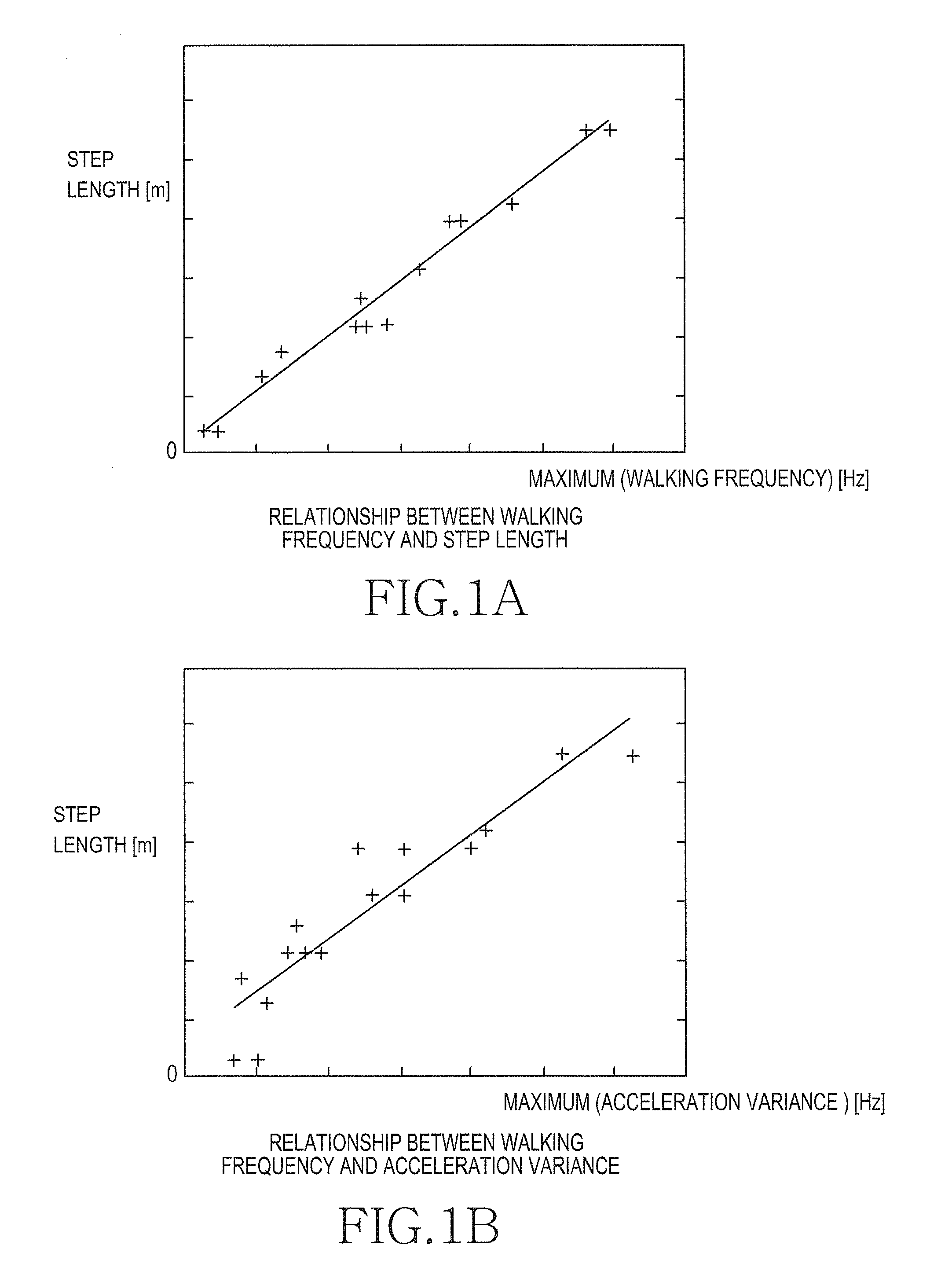 Method and portable terminal for estimating step length of pedestrian