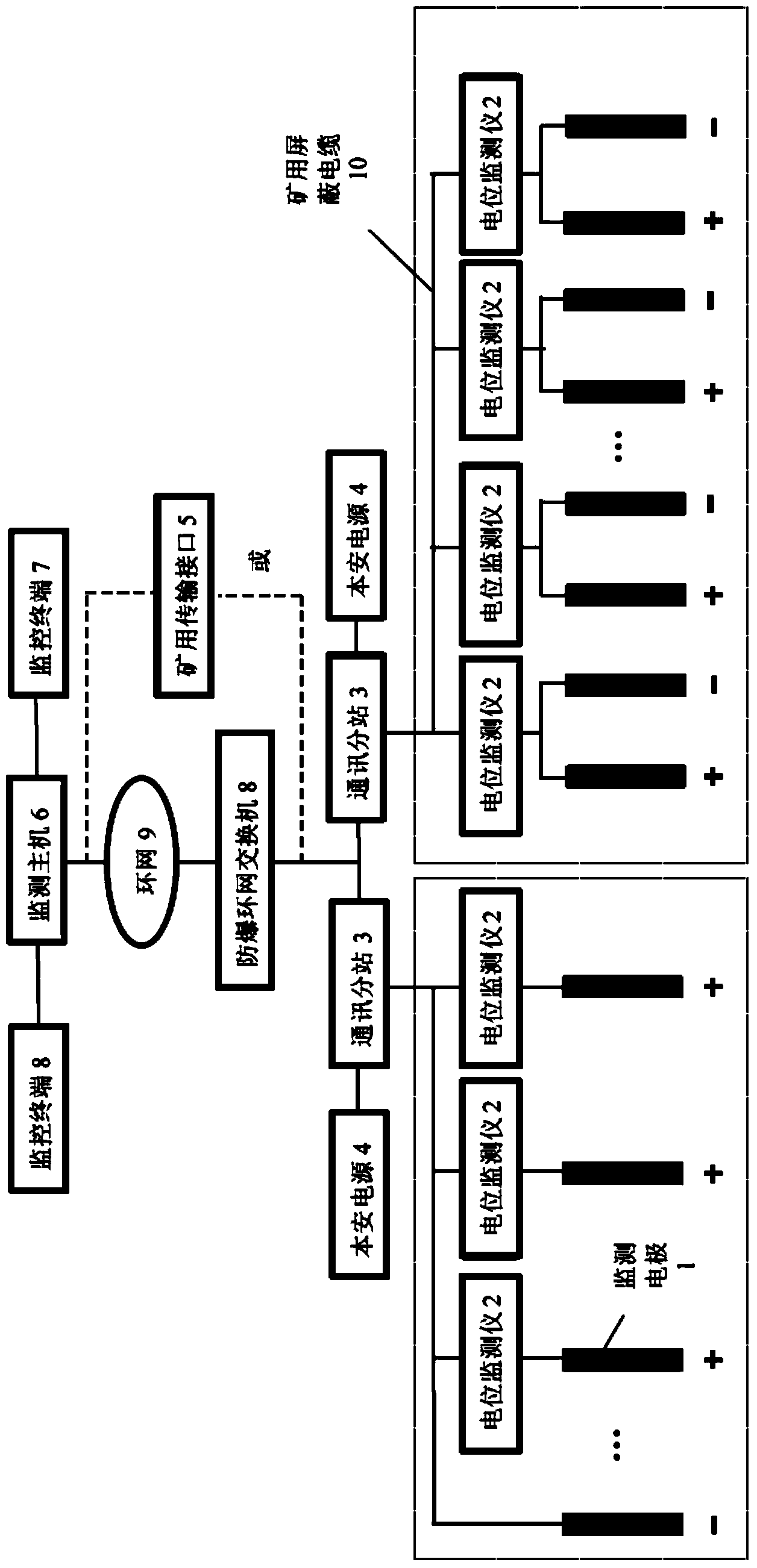 Distributed coal-rock dynamic disaster potential real-time monitoring method and system