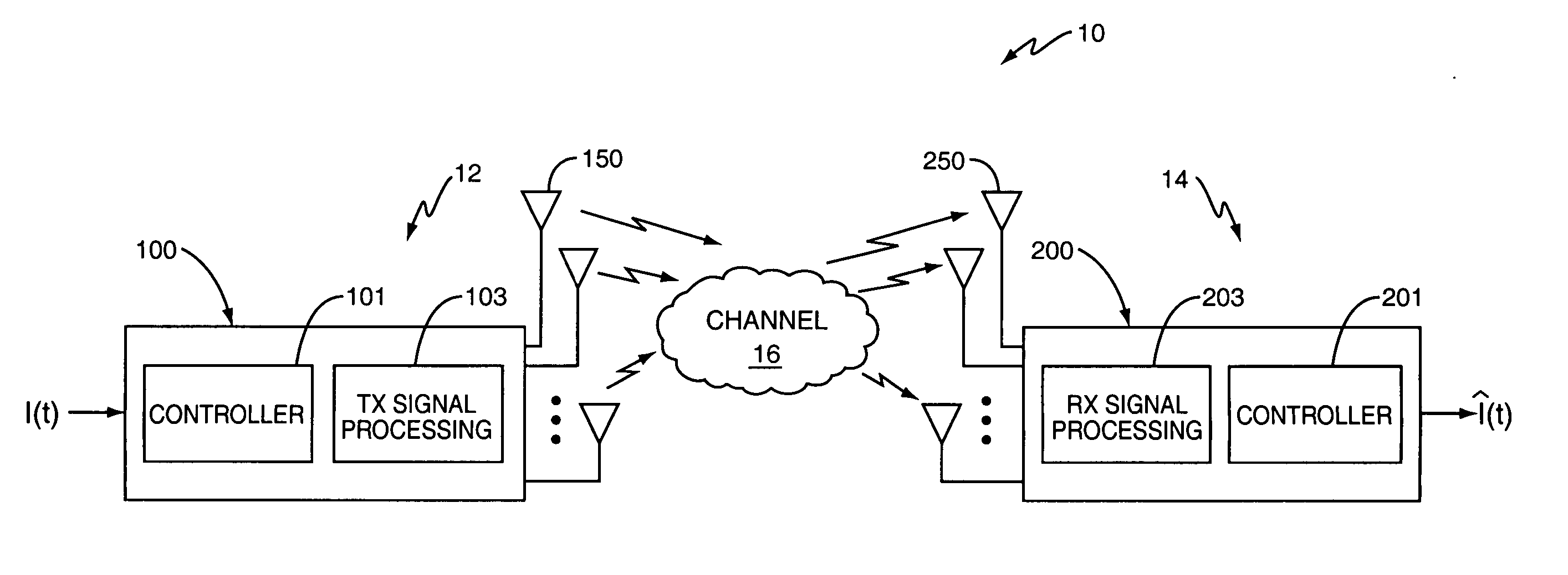 Network-controlled feedback for MIMO systems