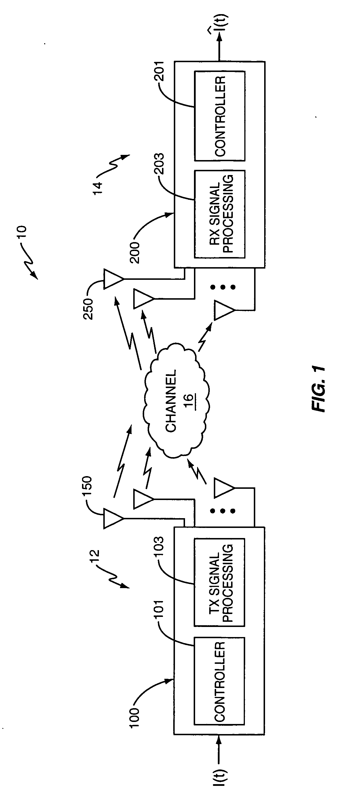 Network-controlled feedback for MIMO systems