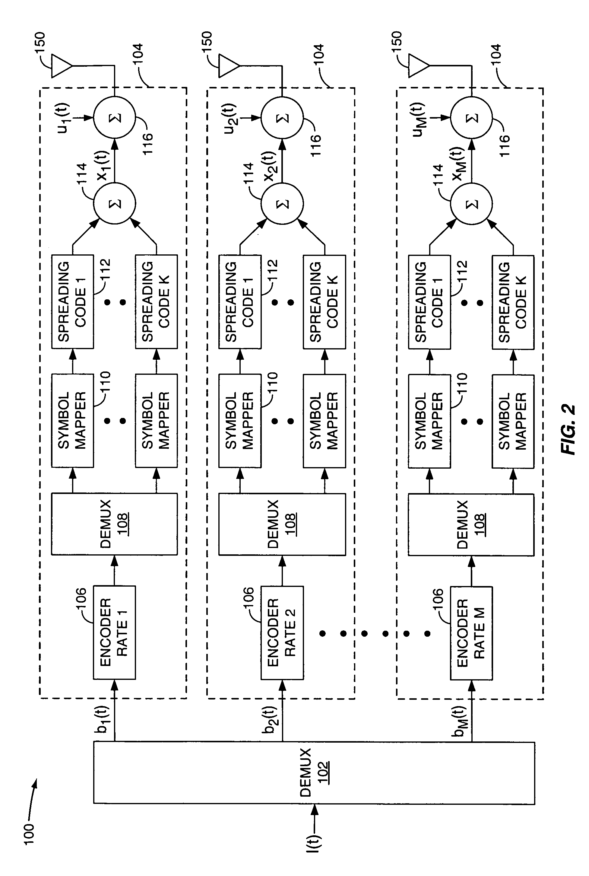 Network-controlled feedback for MIMO systems