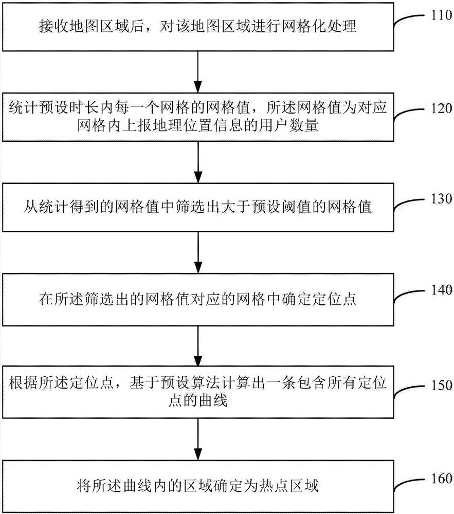 Hotspot region determination method and device based on geographic position data