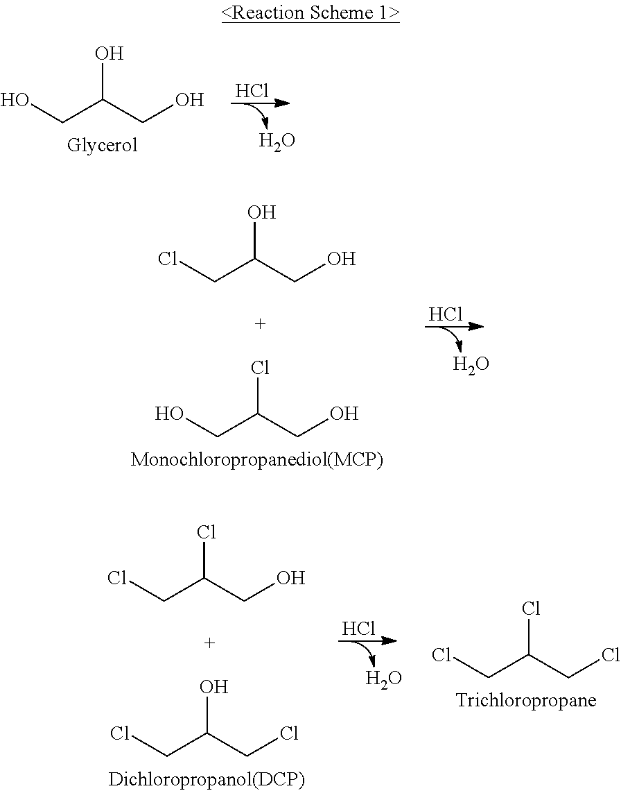 Method for preparing chlorohydrins and method for preparing epichlorohydrin using chlorohydrins prepared thereby