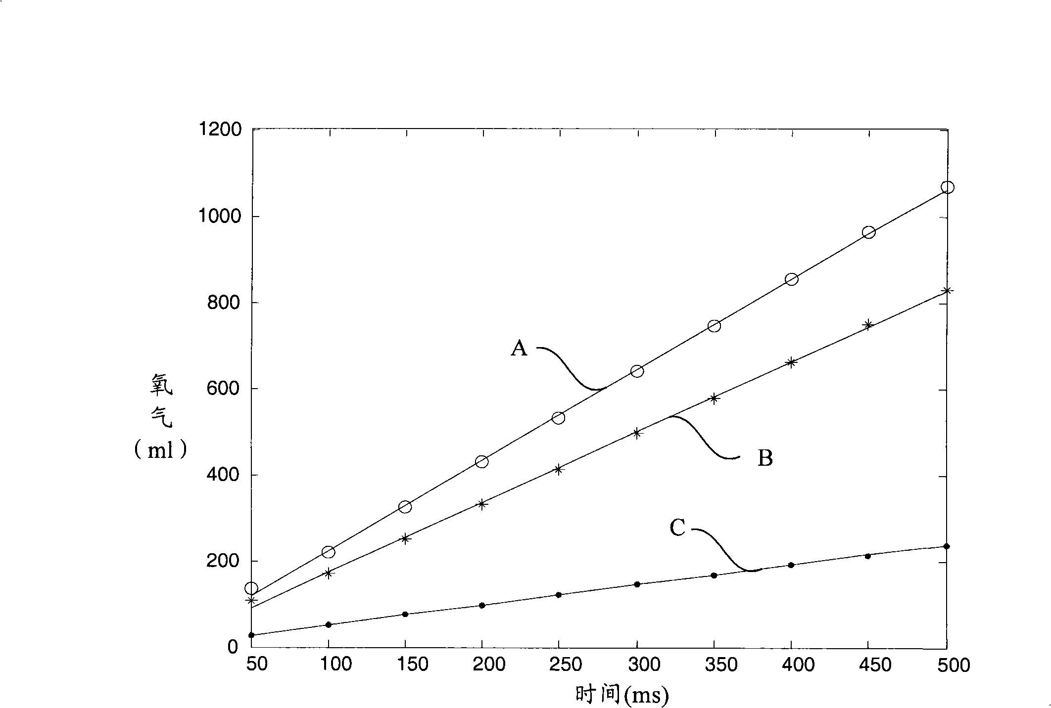 Oxygen concentration adjusting device and method thereof