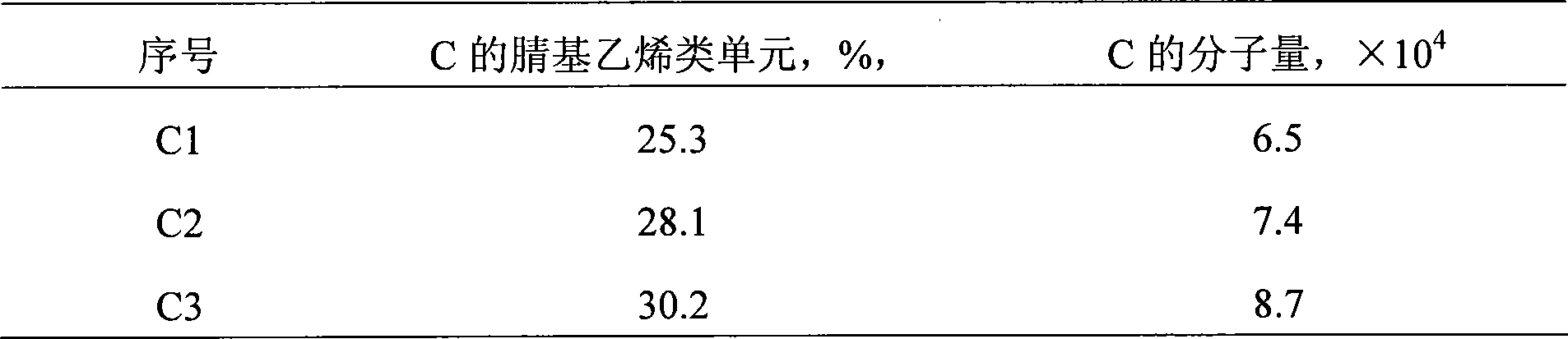 Heat resisting resin composition and preparation thereof