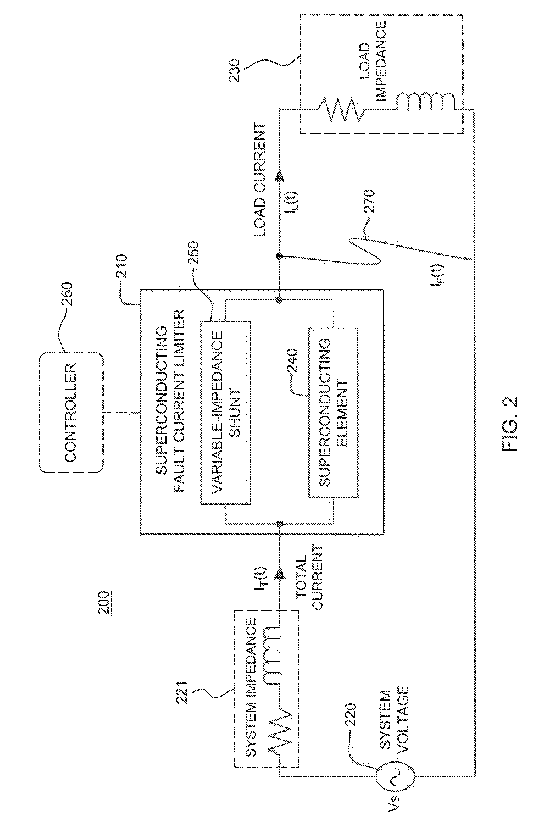 Superconducting fault current-limiter with variable shunt impedance