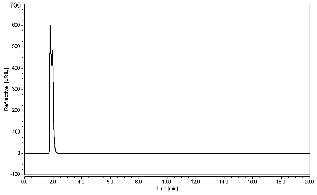 Method for determining content of glucose in compound electrolyte glucose injection