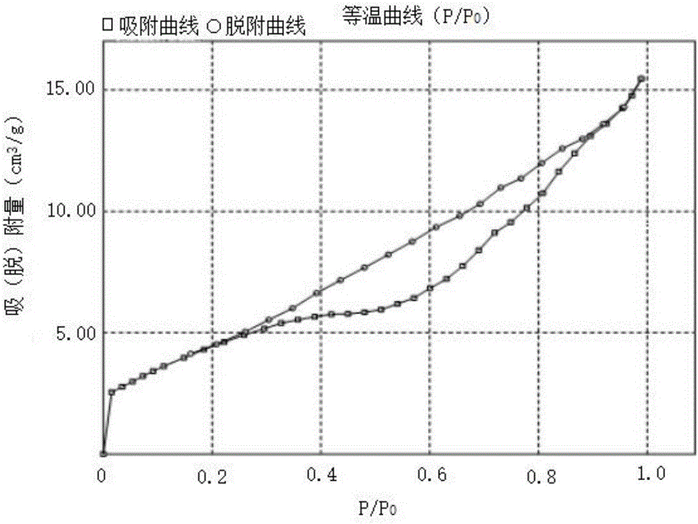 SPEEK spontaneous asymmetric gas component adjustment film and its preparation method and use