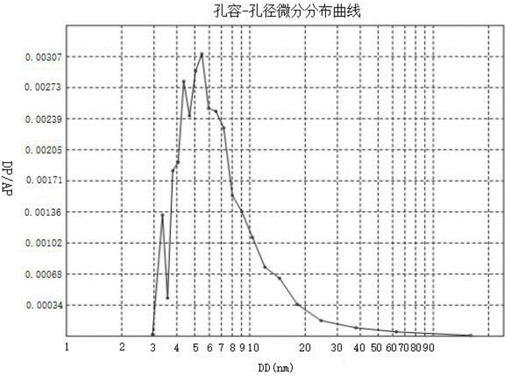 SPEEK spontaneous asymmetric gas component adjustment film and its preparation method and use