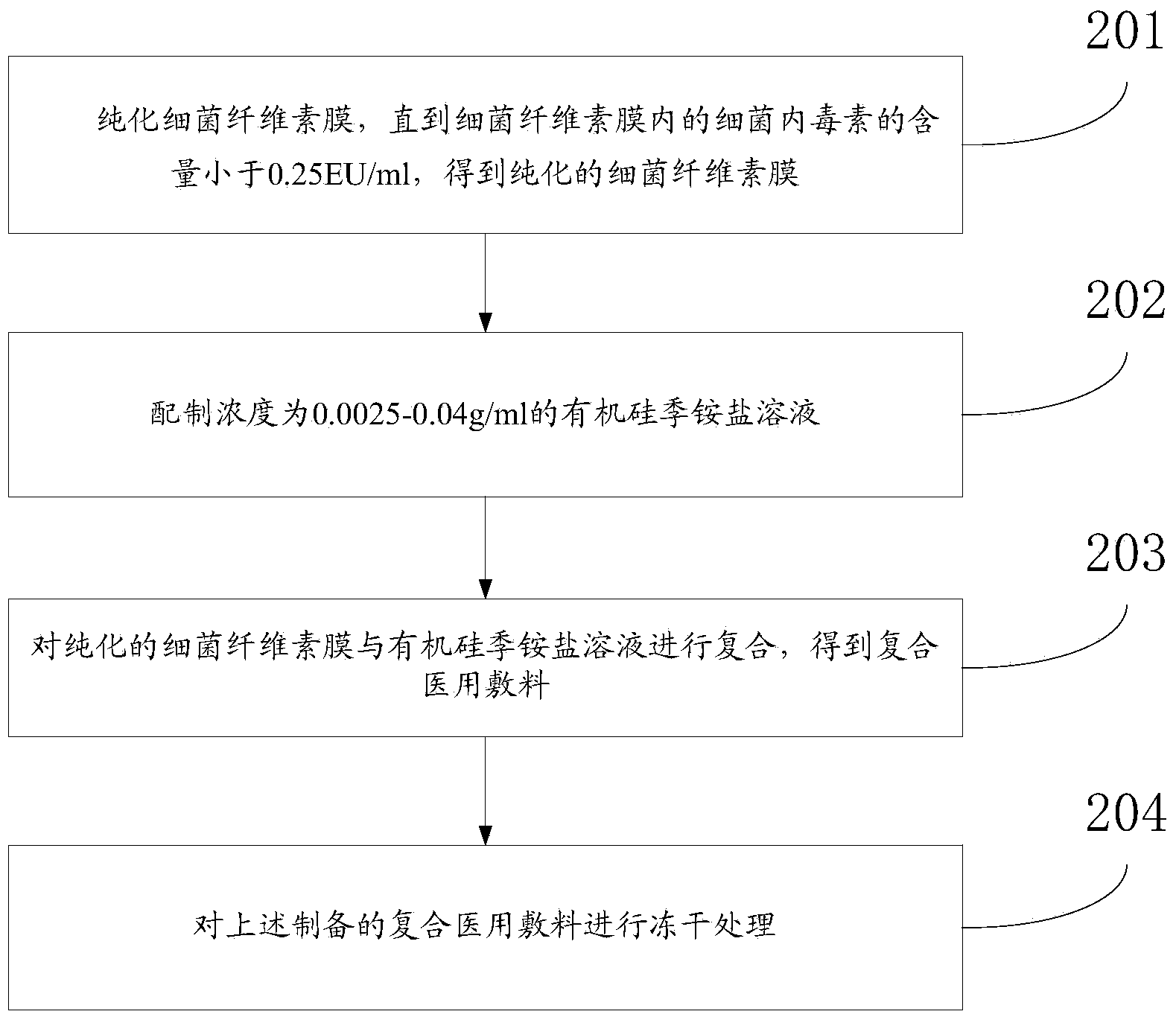 Composite medical dressing and preparation method thereof