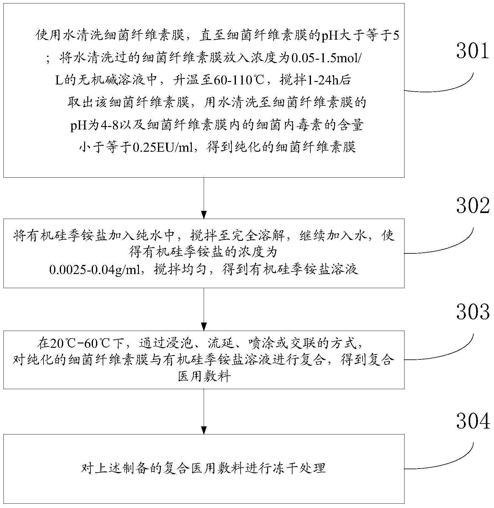 Composite medical dressing and preparation method thereof