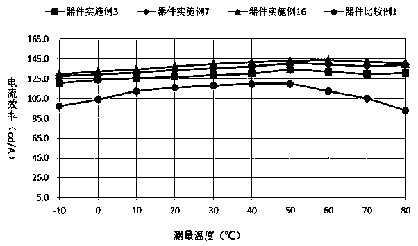 Organic compound taking triarylamine as core, and preparation method and application thereof