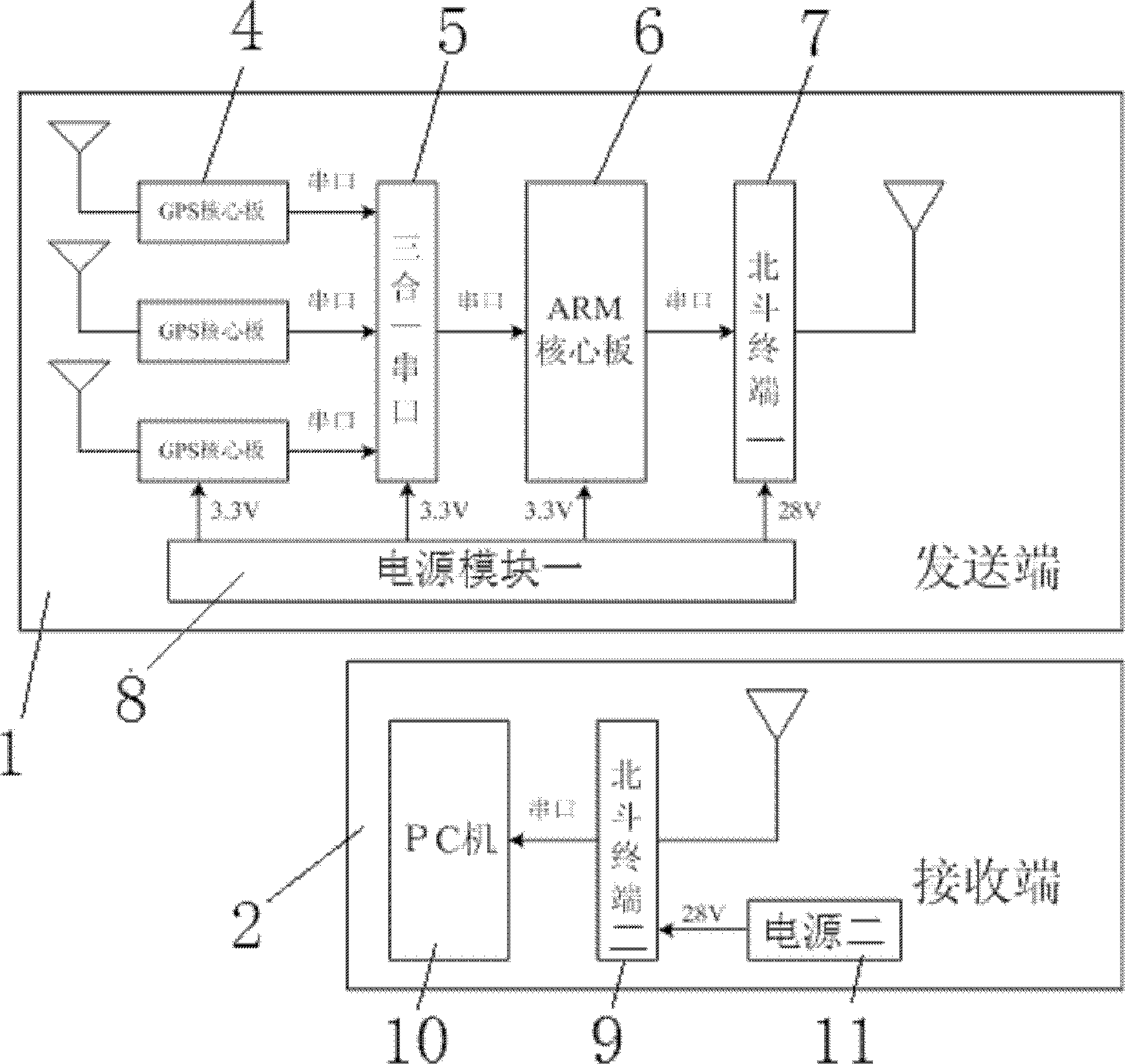 GNSS-based automatic monitoring device for transmission line tower inclination