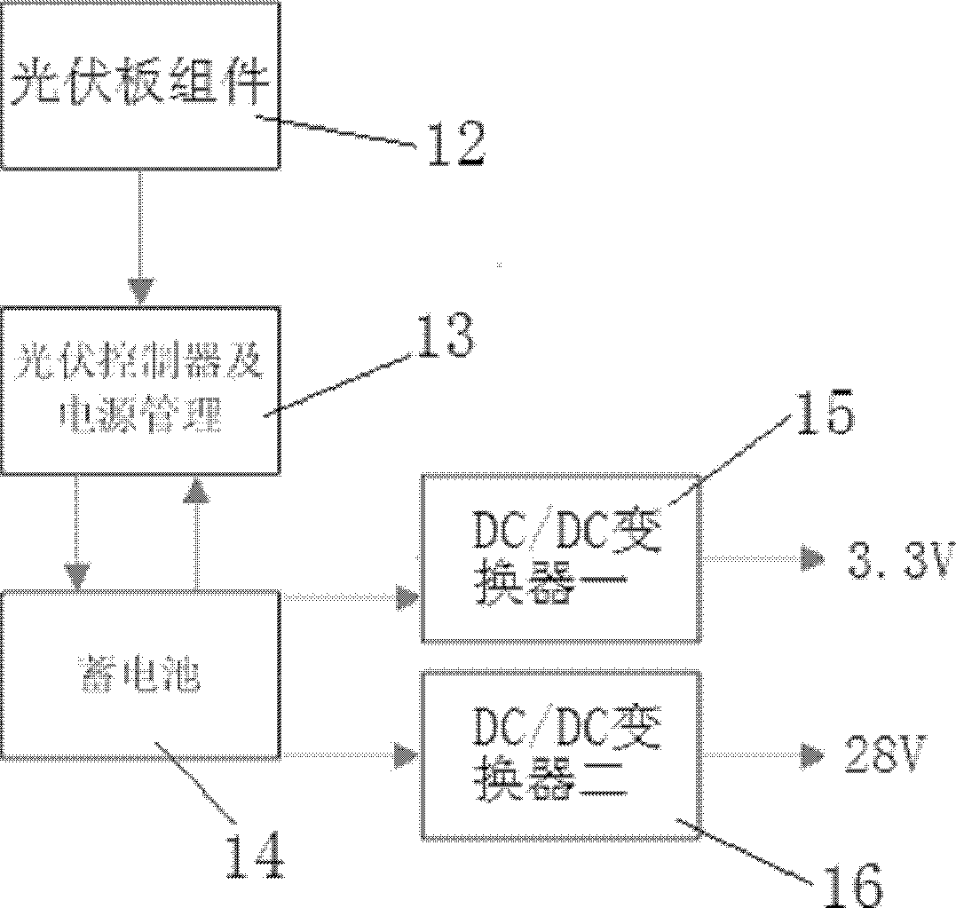 GNSS-based automatic monitoring device for transmission line tower inclination