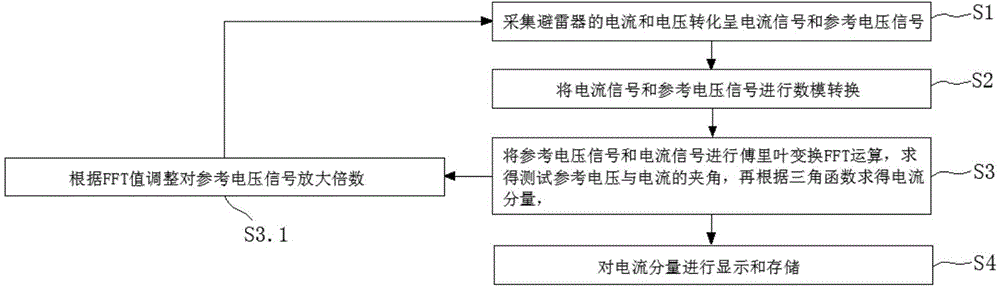 Zinc oxide lightning arrester live tester and testing method