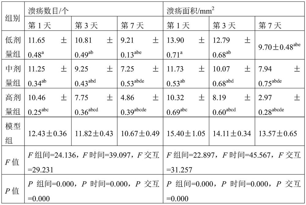 Purpose of fructus bruceae oil emulsion in medicine preparation