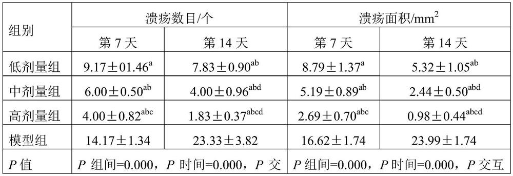 Purpose of fructus bruceae oil emulsion in medicine preparation