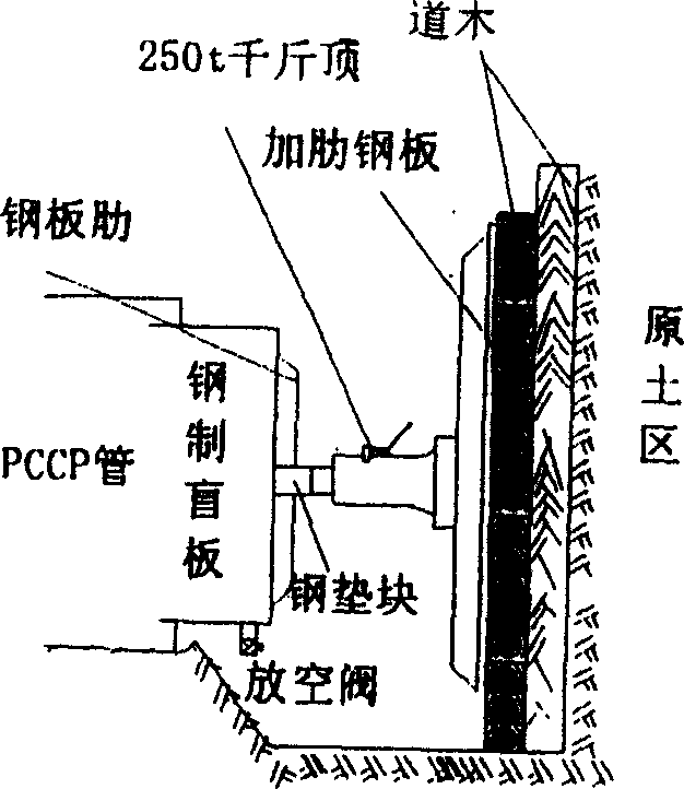 Middle pressure test technology and device for widebore pipeline construction