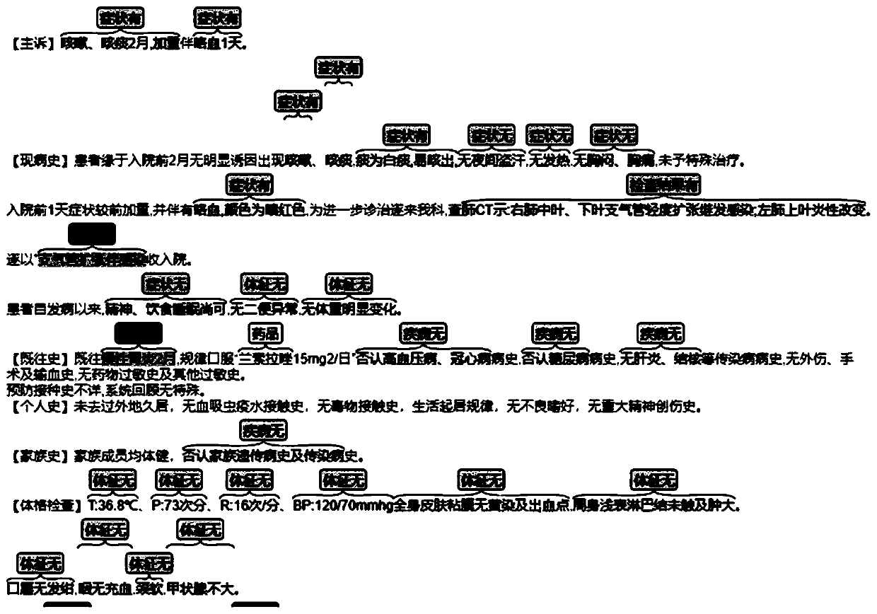 Semantic similar case retrieval method and device based on medical knowledge graph