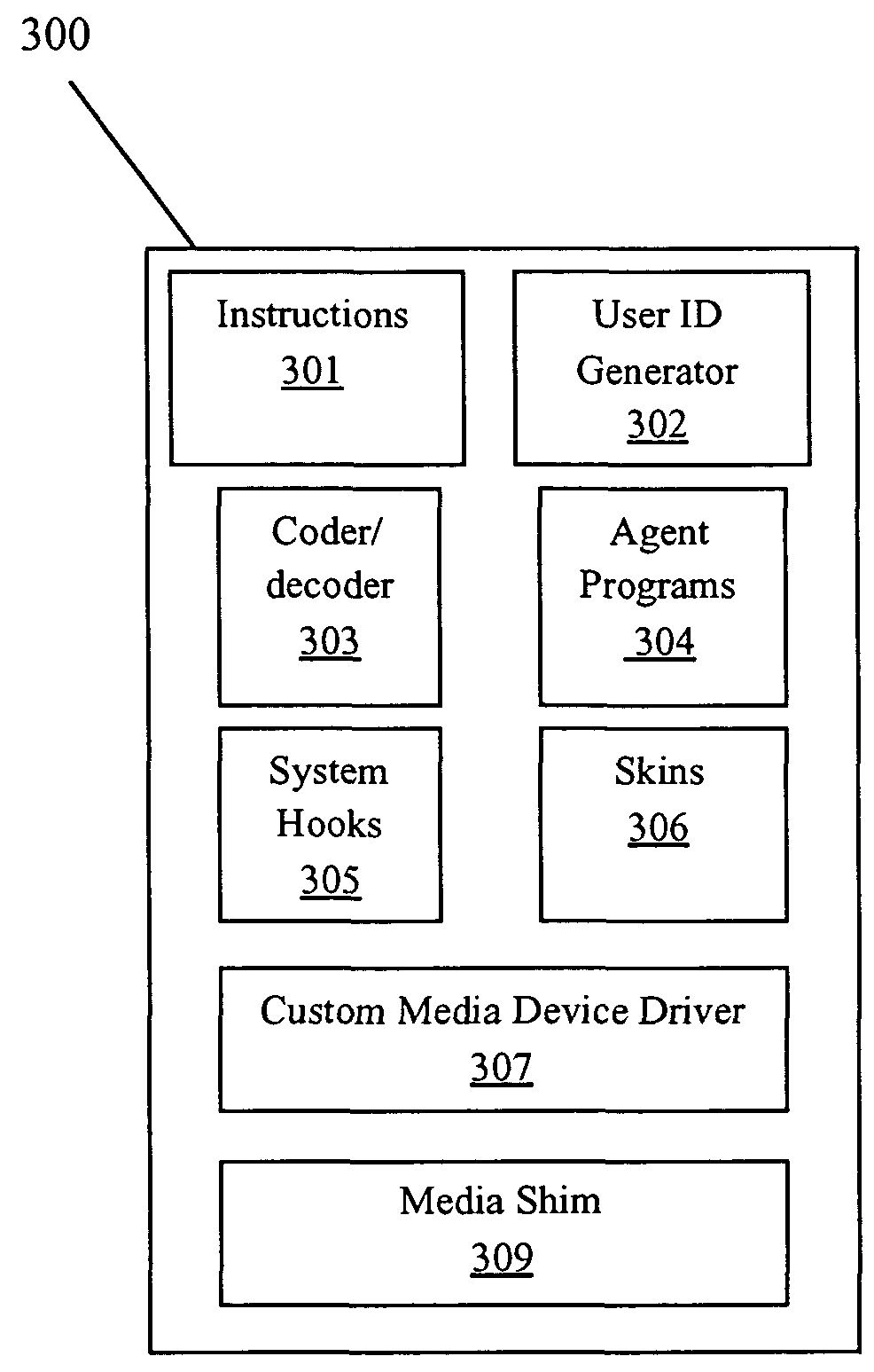 Method and system for controlling video media