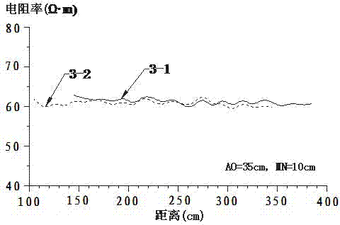 Method for positioning constructed wetland blocked region through composite profiling apparent resistivity curves